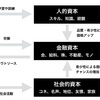 悩める子羊！自分史上前人未到の2,600万円到達。