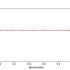 Python : グラフ作成、matplotlib.pyplot