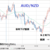 AUD/NZD