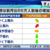 雇用統計をあれだけ煽ったので結果発表〜