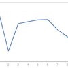 イニング別得点数と継投との関係について考えてみた件