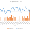 医療編：58日目　2023/04/22