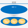 【IT】SQL/GROUP BY で集約操作したグループに特定のフラグを立てる　～COUNT(CASE)～ #SQL