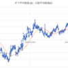 【サヤ取り】ダウ平均（米国３０）と日経平均について