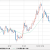 USD/JPY　利益確定に