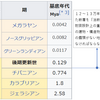 原子力規制基準と鉱物脈法