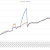 2020/05/25週_週間報告(+193.9pips, +15,094円)