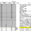 夏のボーナス入手　２か月分　消化試合に突入