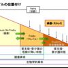 フレイルとは？