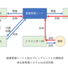 授業管理シート以外のSSファイル