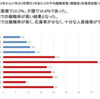 【リハビリ】理学療法士・作業療法士の離職率はどんなもの？～自分に合う職場をみつけよう～