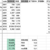 バリュー投資成績2026年1Q(1月〜3月)　年初来パフォーマンス