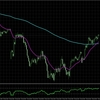 AUDCHF:H4とM15の合わせた分析_2025/06/24