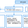 細胞外液量の評価と低Naの鑑別