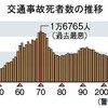 4,863人＝2010年の にほんの 交通 事故 死者数