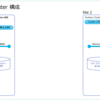 Nutanix CE の ncli で Async DR レプリケーションを実行してみる。