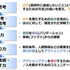 「思考力(考える力)」を高める心得と実践：思考・言動層の要素