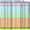 市民の税負担を軽減しよう