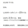 ハワイ好き専業主婦です