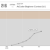 AtCoder振り返り：161(A~D)