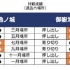 大相撲三月場所開幕、注目は御嶽海。