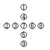 数の十字形問題（４）の解