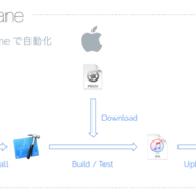 記事一覧 Locopartners 開発ブログ