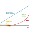 成功を掴む唯一の方法＝コツコツ努力