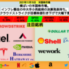 【米国株】横ばいの米国株市場。インフレ懸念の中大手小売銘柄の決算発表待ち。クラウドストライクが目標株価引き下げで大幅下落