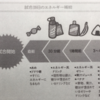 【食事・栄養】野球の試合3日前→前日→試合直前→試合中→試合後の食事法・栄養「試合直前～試合中編」