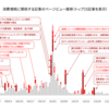 「消費増税」読まれ方を分析　スマニューで注目される3つのアイデア