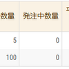 2/27のスワップポイント6,210円