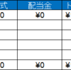 資産運用実績(7/1～7/5)