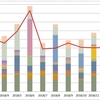 2018年の家計簿