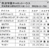 ハイスコア集計店マッピングプロジェクト　マイコンベーシックマガジン1992年11月号／トピック店舗：筑波学園キャロットハウス→プレイシティキャロット筑波学園店（茨城県）