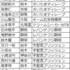 良い知らせと悪い知らせ