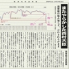 経済同好会新聞 第78号　「またやらかした西村大臣」