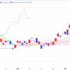 2024年7/16㈫日経平均株価41275.08△84.40(+0.2%)   米株高追い風 売買代金27%減  JPX日経400反発 グロース250続伸　