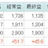 三菱重工 #22