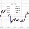 日銀2007年ぶりのマイナス金利解除みたいね