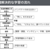 1224　3.学習活動の質的変化