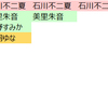 おいら的推しランキング更新！ #バクステ #天羽ゆな #平松いのり #夏川レイナ #柊木栞