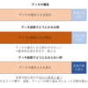 デッキ診断の罠