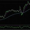GBPUSD:H4＆M15の総合分析_2025/04/24