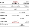 【公有地不正貸付 1】算定対照表