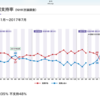 ７月１４日（金）蒸しますなぁ〜