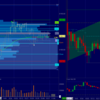 ES デイトレ  PL-329 T1  2021 04 28 FOMC やってしまった。