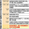  会談５日後に対抗措置　政権、辺野古で民意より対米優先 - 東京新聞(2018年10月18日)