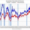 2010/7　米・住宅着工件数　年率 54.6万戸