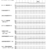 コモン・レール式ジーゼル・エンジンの外部診断器のデータ・モニタ：平成24年3月実施1級小型問題8